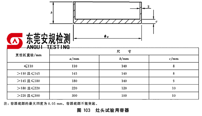 广东安规检测有限公司 广东安规检测有限公司