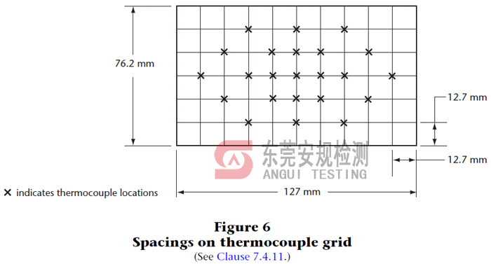 广东安规检测有限公司