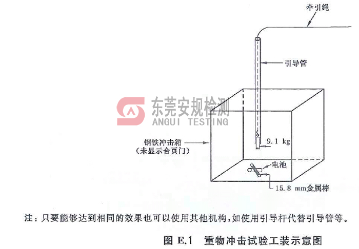 广东安规检测有限公司 广东安规检测有限公司