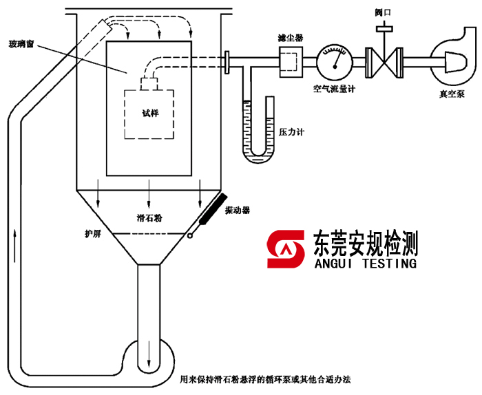广东安规检测有限公司 广东安规检测有限公司