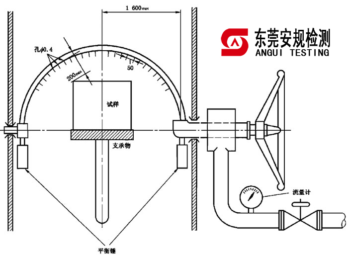广东安规检测有限公司 广东安规检测有限公司