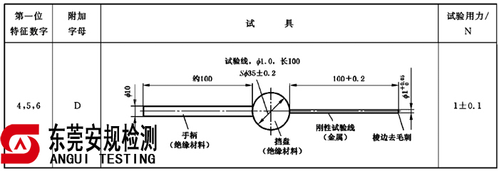 广东安规检测有限公司 广东安规检测有限公司