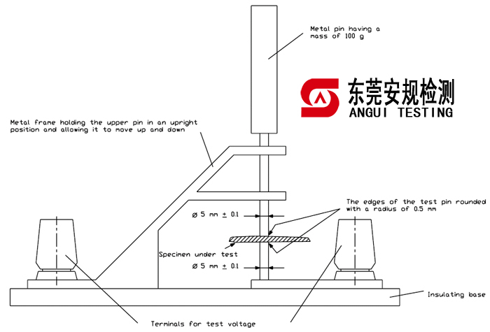 广东安规检测有限公司 广东安规检测有限公司